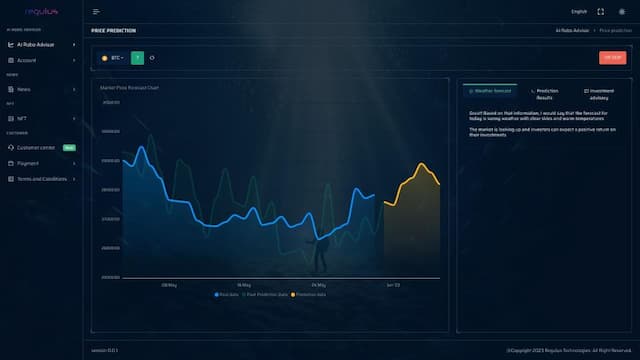 Cryptocurrency Forecast and RoboAdvisor