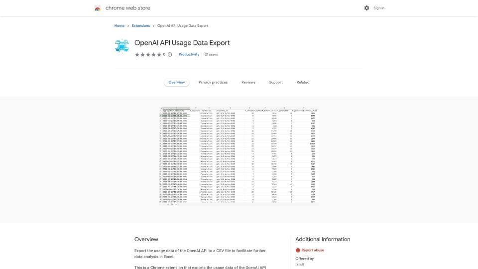 OpenAI API Usage Data Export